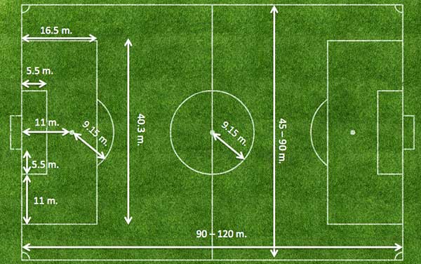 Football Pitch Construction