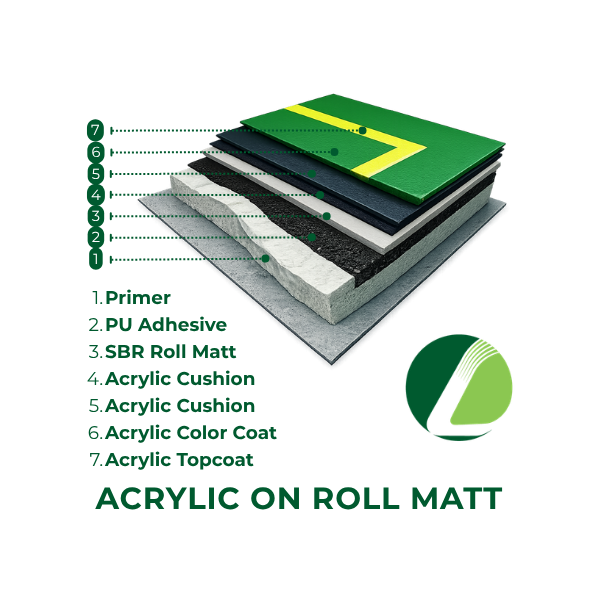 Prefabricated Roll