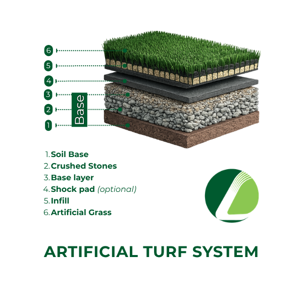 Premium Artificial Turf