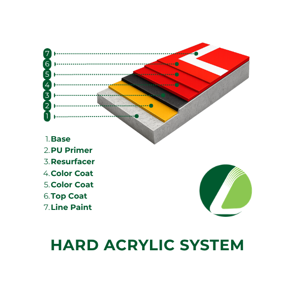 Hard Acrylic System