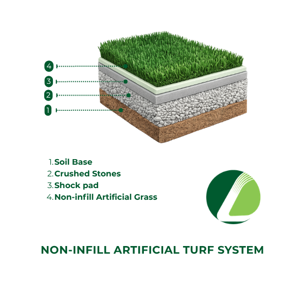 Artificial Turf System