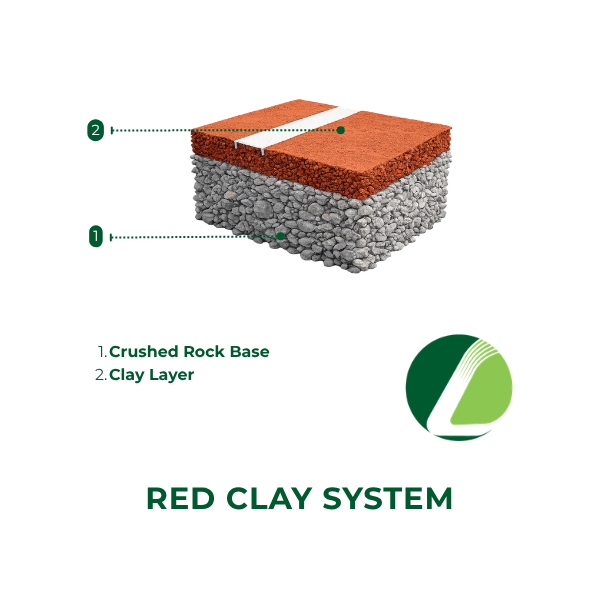 Red Clay System