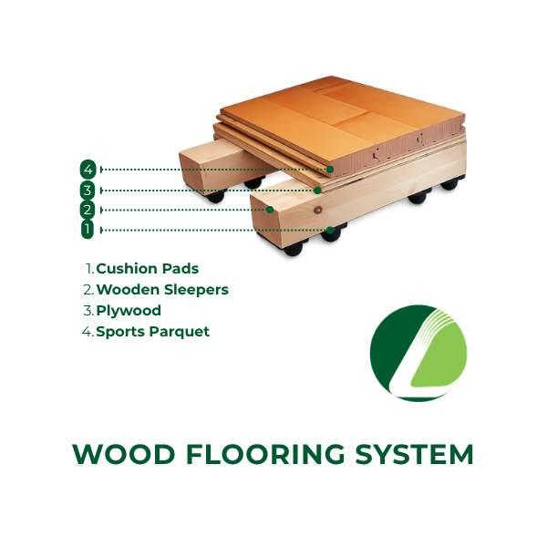 Wood Floor System